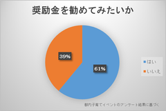 男性の育休取得 職場の環境が大きな壁に　東京都 育休推進企業に奨励金最大300万円を支給