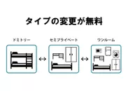 部屋タイプ