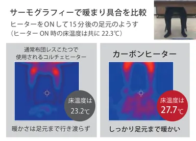 ヤマダ電機オリジナル商品「ヤマダセレクト」 布団レスダイニング ヤマダ電機オリジナル商品「ヤマダセレクト」 布団レスダイニング