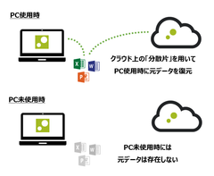 リモートワークでのPC利用を安全・快適・安価に実現する「ZENMU Virtual Desktop」を提供開始