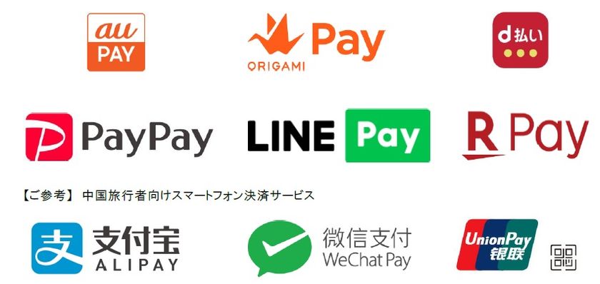 【近鉄百貨店】国内スマートフォン決済サービス
取扱い開始