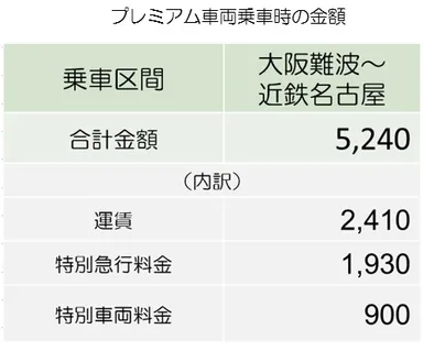 プレミアム車両乗車時の金額