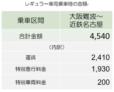レギュラー車両乗車時の金額