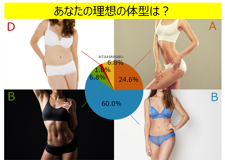 30 40代オトナ女子の理想の体型 は パキふわボディ ダイエットアドバイザーが教える近道は1分でできる 脳腸エクササイズ 脳腸相関labo のプレスリリース