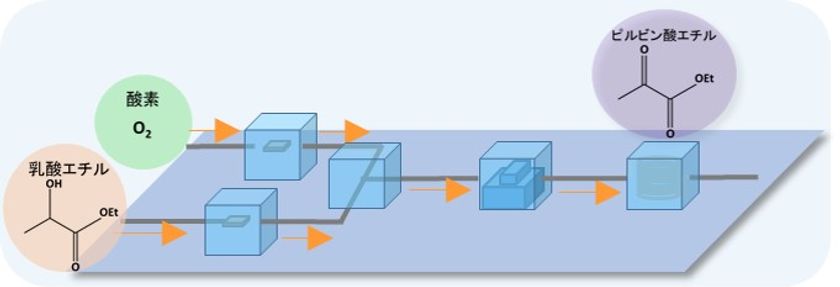 JASIS 2019 出展のご案内
京セラ独自技術をライフサイエンス分野へ応用
分析デバイスやソリューションなどを多数展示
