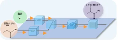 フローケミストリー　イメージ図
