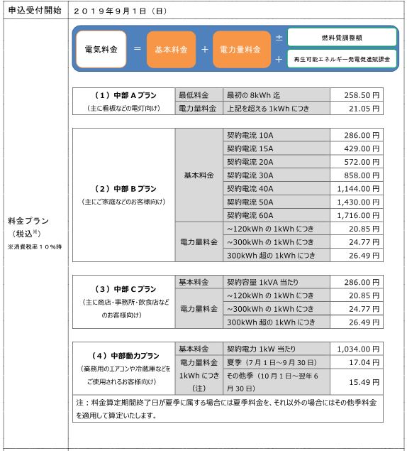 アプリ eneos でんき