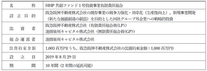 コーポレートベンチャーキャピタルファンドを新設し、
スタートアップとの共創を加速
～新たな事業価値の創造に向け、
「HHP共創ファンド1号投資事業有限責任組合」に総額10億円を出資～