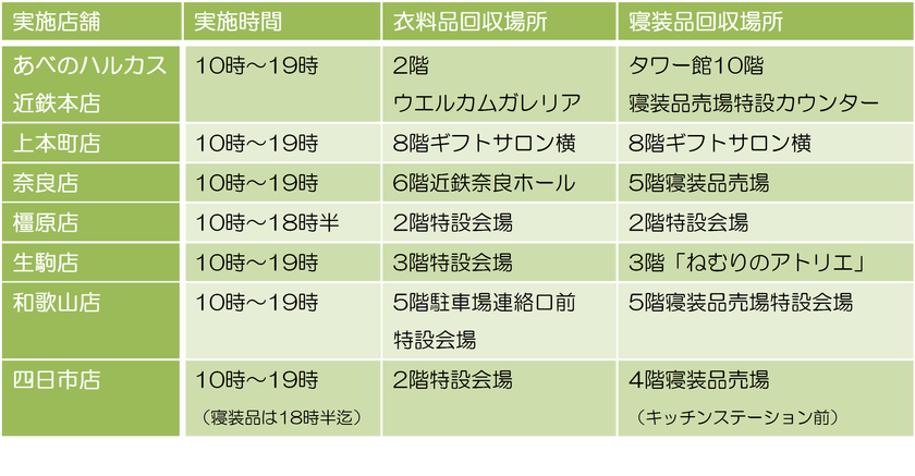 【近鉄百貨店】《お客様とともに、環境活動に取り組みます》
近鉄百貨店７店舗で
「近鉄のリサイクルキャンペーン」を実施します
２０１９年９月１１日（水）～１６日（月.祝）