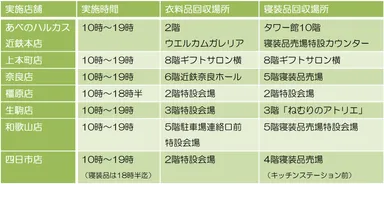 近鉄のリサイクルキャンペーン