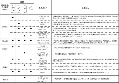 調査結果_一部抜粋