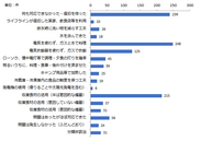 SRC自主調査の調査結果について　北海道胆振東部地震における大規模停電などに関するアンケート