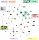 【通信】ネットワーク図