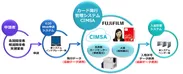 「CIMSA」WEBアプリケーション型カード発行管理システム