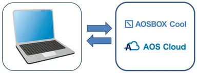 クラウドバックアップ