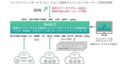 「NetACE」利用イメージ