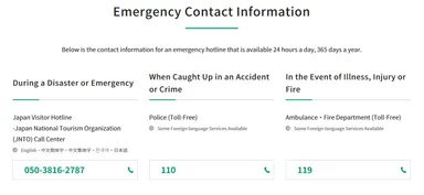 「災害・事故・けが等の際の緊急連絡先」