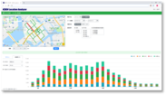 GPSビッグデータを分析するクラウド型GIS「KDDI Location Analyzer」に道路の歩行者量や自動車通行台数を把握できる新機能が登場