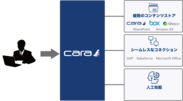 リックソフト 複数の文書管理基盤を統合しUIを一元化できる「CARA」の取り扱いを開始