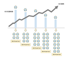 【XEXプライベートファンド】始動のお知らせ