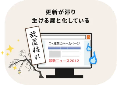 更新の滞った既存サイトを復活させます。