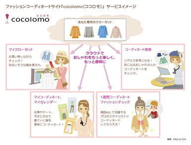 サービスイメージ