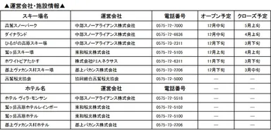 運営会社・施設情報