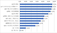 日本さかな検定会場アンケート　「釣りを通して学んだこと」の調査結果を発表