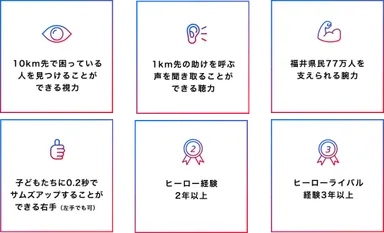 求める人物像1 ※1つでも該当する方