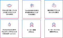 求める人物像1 ※1つでも該当する方