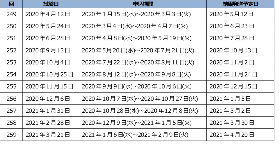 Toeic 試験 日