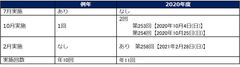 TOEIC(R) Program 公開テスト2020年度の受験日程が決定(案)