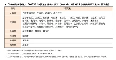 「BS左旋4K放送」「BS左旋8K放送」提供エリア