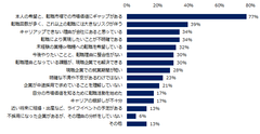 「現職にとどまるべき」と思う理由は何ですか。 （複数回答可）