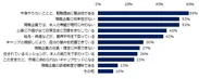 「転職すべき」と思う理由はどのようなものですか。（複数回答可）