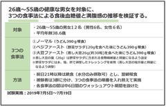 香川県の糖尿病リスク課題解決に向けて蒸し大豆の食後血糖値上昇抑制効果で貢献　「香川県『大豆ファースト』プロジェクト」をスタート！