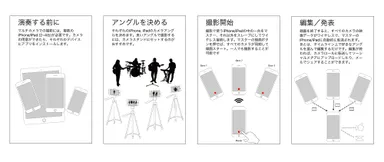 『4XCAMERA Maker』の操作手順