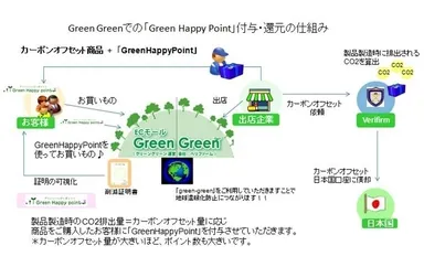 『green-green』概要資料