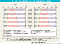 女性の就業継続の意識高まる、一方で職場環境がネックに　東京都 育休推進企業に奨励金125万円を支給