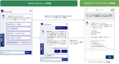 アクサダイレクト生命導入の「みらいちゃん」、「KARTE」と連携　お気軽に質問いただける快適なお問い合わせ環境が実現