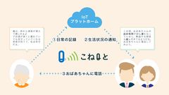 高齢者の健康維持支援サービス「こねQと」を開始します― 宅内センサーとスマホをつなぎ、離れて暮らす親御様を見守り ―