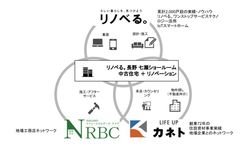 地元企業と協力して、長野・松本・東信エリアの中古住宅流通とリノベーションを普及・活性化