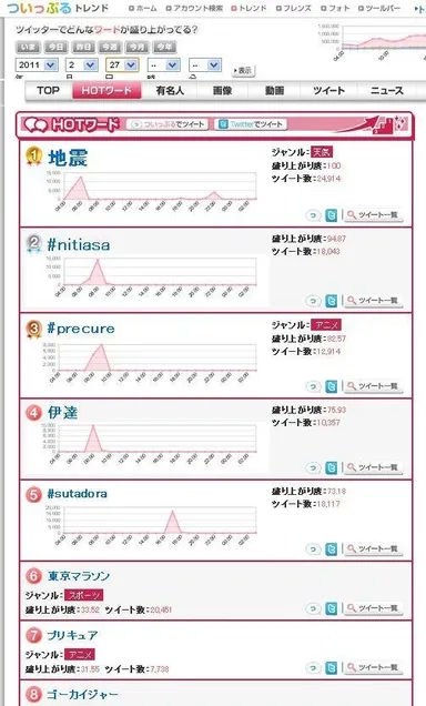 ついっぷるトレンド　HOTワード (2月27日時点)