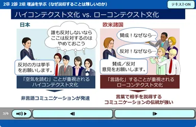 中間管理職のためのチームマネジメント　アサーティブコミュニケーション