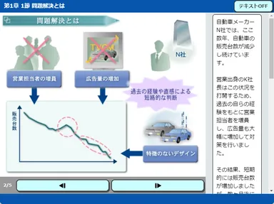 論理構築　問題解決