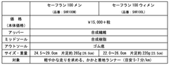 スペック表