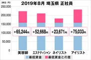 埼玉県の美容業界における採用時給料に関する調査結果（正社員）2019年8月美プロ調べ