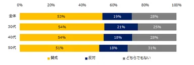 男性の育休義務化についてどう思いますか？