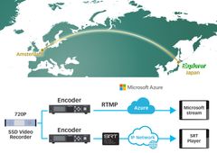 エクスプローラ、9月13日からオランダで開催される欧州最大の放送機器展「IBC 2019」でSRTプロトコル搭載コーデックシステムを実演展示