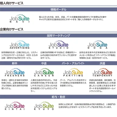 「JobSuite(ジョブスイート)」シリーズ一覧